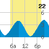 Tide chart for Merkel Beach, Wychmere Harbor, Massachusetts on 2021/05/22