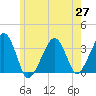 Tide chart for Merkel Beach, Wychmere Harbor, Massachusetts on 2021/05/27