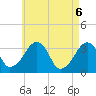 Tide chart for Merkel Beach, Wychmere Harbor, Massachusetts on 2021/05/6