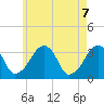 Tide chart for Merkel Beach, Wychmere Harbor, Massachusetts on 2021/05/7