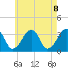 Tide chart for Merkel Beach, Wychmere Harbor, Massachusetts on 2021/05/8