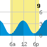Tide chart for Merkel Beach, Wychmere Harbor, Massachusetts on 2021/05/9