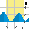 Tide chart for Merkel Beach, Wychmere Harbor, Massachusetts on 2021/07/13