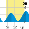 Tide chart for Merkel Beach, Wychmere Harbor, Massachusetts on 2021/07/20