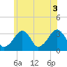 Tide chart for Merkel Beach, Wychmere Harbor, Massachusetts on 2021/07/3