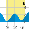 Tide chart for Merkel Beach, Wychmere Harbor, Massachusetts on 2021/07/8