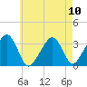 Tide chart for Merkel Beach, Wychmere Harbor, Massachusetts on 2021/08/10