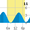 Tide chart for Merkel Beach, Wychmere Harbor, Massachusetts on 2021/08/11
