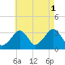 Tide chart for Merkel Beach, Wychmere Harbor, Massachusetts on 2021/08/1