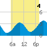 Tide chart for Merkel Beach, Wychmere Harbor, Massachusetts on 2021/08/4