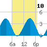 Tide chart for Merkel Beach, Wychmere Harbor, Massachusetts on 2021/09/10