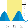 Tide chart for Merkel Beach, Wychmere Harbor, Massachusetts on 2021/09/11