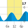 Tide chart for Merkel Beach, Wychmere Harbor, Massachusetts on 2021/09/17