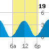 Tide chart for Merkel Beach, Wychmere Harbor, Massachusetts on 2021/09/19