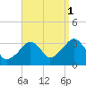 Tide chart for Merkel Beach, Wychmere Harbor, Massachusetts on 2021/09/1