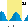 Tide chart for Merkel Beach, Wychmere Harbor, Massachusetts on 2021/09/22