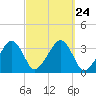 Tide chart for Merkel Beach, Wychmere Harbor, Massachusetts on 2021/09/24