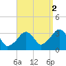 Tide chart for Merkel Beach, Wychmere Harbor, Massachusetts on 2021/09/2