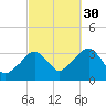 Tide chart for Merkel Beach, Wychmere Harbor, Massachusetts on 2021/09/30