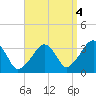 Tide chart for Merkel Beach, Wychmere Harbor, Massachusetts on 2021/09/4