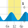 Tide chart for Merkel Beach, Wychmere Harbor, Massachusetts on 2021/11/1