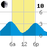 Tide chart for Merkel Beach, Wychmere Harbor, Massachusetts on 2022/03/10
