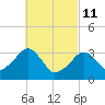 Tide chart for Merkel Beach, Wychmere Harbor, Massachusetts on 2022/03/11