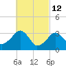 Tide chart for Merkel Beach, Wychmere Harbor, Massachusetts on 2022/03/12