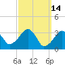 Tide chart for Merkel Beach, Wychmere Harbor, Massachusetts on 2022/03/14
