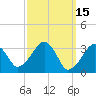 Tide chart for Merkel Beach, Wychmere Harbor, Massachusetts on 2022/03/15