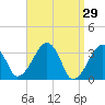 Tide chart for Merkel Beach, Wychmere Harbor, Massachusetts on 2022/03/29