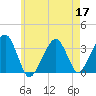 Tide chart for Merkel Beach, Wychmere Harbor, Massachusetts on 2022/05/17