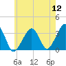 Tide chart for Merkel Beach, Wychmere Harbor, Massachusetts on 2022/07/12