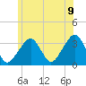 Tide chart for Merkel Beach, Wychmere Harbor, Massachusetts on 2022/07/9