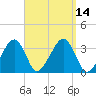 Tide chart for Merkel Beach, Wychmere Harbor, Massachusetts on 2022/09/14