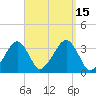Tide chart for Merkel Beach, Wychmere Harbor, Massachusetts on 2022/09/15