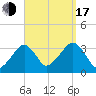 Tide chart for Merkel Beach, Wychmere Harbor, Massachusetts on 2022/09/17
