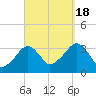 Tide chart for Merkel Beach, Wychmere Harbor, Massachusetts on 2022/09/18
