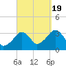 Tide chart for Merkel Beach, Wychmere Harbor, Massachusetts on 2022/09/19