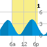 Tide chart for Merkel Beach, Wychmere Harbor, Massachusetts on 2022/09/1
