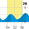Tide chart for Merkel Beach, Wychmere Harbor, Massachusetts on 2022/09/20