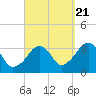 Tide chart for Merkel Beach, Wychmere Harbor, Massachusetts on 2022/09/21