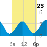 Tide chart for Merkel Beach, Wychmere Harbor, Massachusetts on 2022/09/23