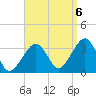 Tide chart for Merkel Beach, Wychmere Harbor, Massachusetts on 2022/09/6