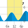 Tide chart for Merkel Beach, Wychmere Harbor, Massachusetts on 2022/09/7