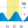Tide chart for Merkel Beach, Wychmere Harbor, Massachusetts on 2022/11/11