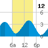 Tide chart for Merkel Beach, Wychmere Harbor, Massachusetts on 2022/11/12