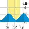 Tide chart for Merkel Beach, Wychmere Harbor, Massachusetts on 2022/11/18