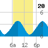 Tide chart for Merkel Beach, Wychmere Harbor, Massachusetts on 2022/11/20