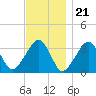 Tide chart for Merkel Beach, Wychmere Harbor, Massachusetts on 2022/11/21